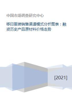 移印服裝行業綜合分析 銷售渠道、融資歷史、原材料價格與金融外包