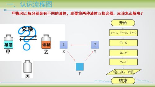 第二課 算法與流程圖 金融知識流程外包的智能應(yīng)用
