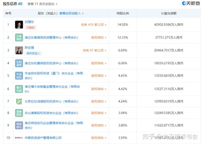 京東數科再“改頭換面” 劉強東重掌帥印，金融知識流程外包的戰略新圖景