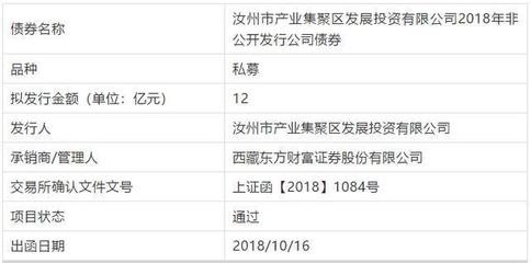 汝州市產業集聚區發展投資公司12億元私募債成功獲批，金融知識流程外包（KPO）賦能專業化運作